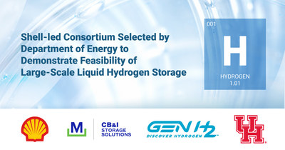 Ambitious Engineering Challenge Provides Potential Pathway Toward Stable, Global Hydrogen Supply Chain
